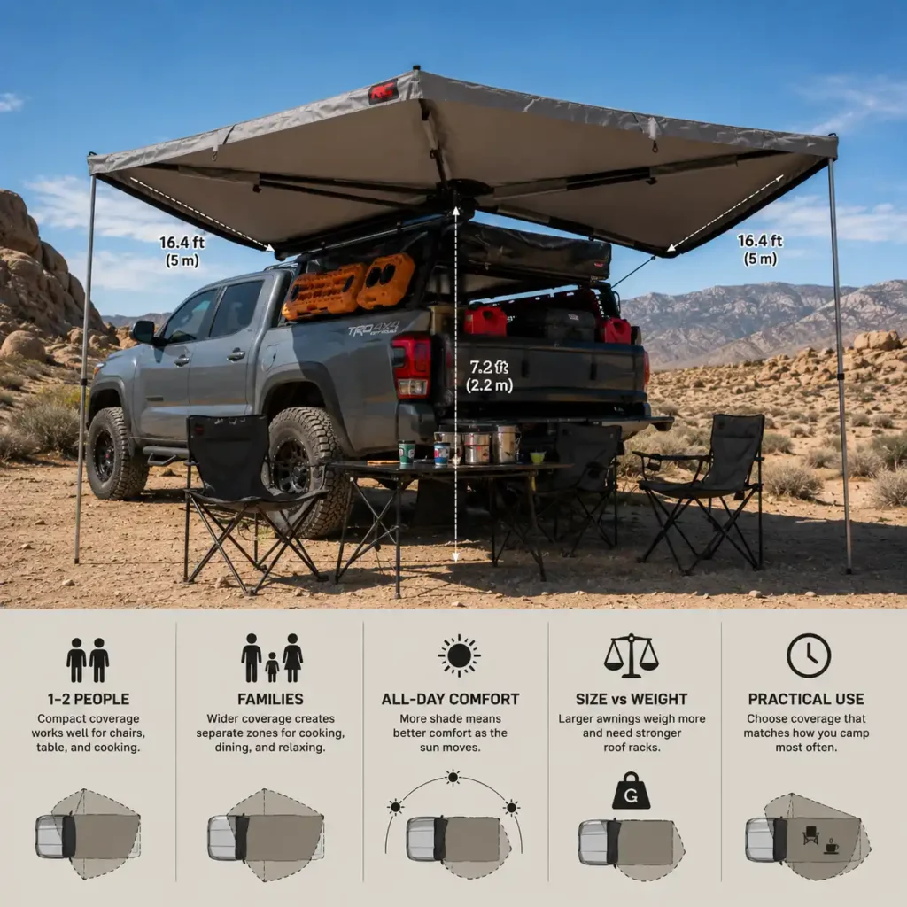 Comparison of 270 degree camping awning coverage showing a vehicle campsite setup for couples, families, and different outdoor camping scenarios.