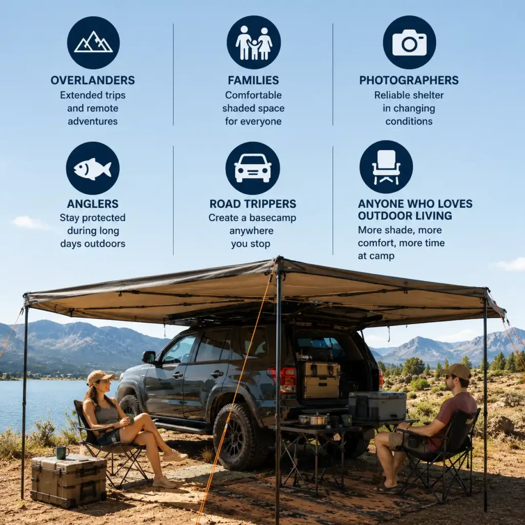 Infographic showing who should buy a 270 degree camping awning, including overlanders, families, photographers, anglers, road trippers, and outdoor enthusiasts.